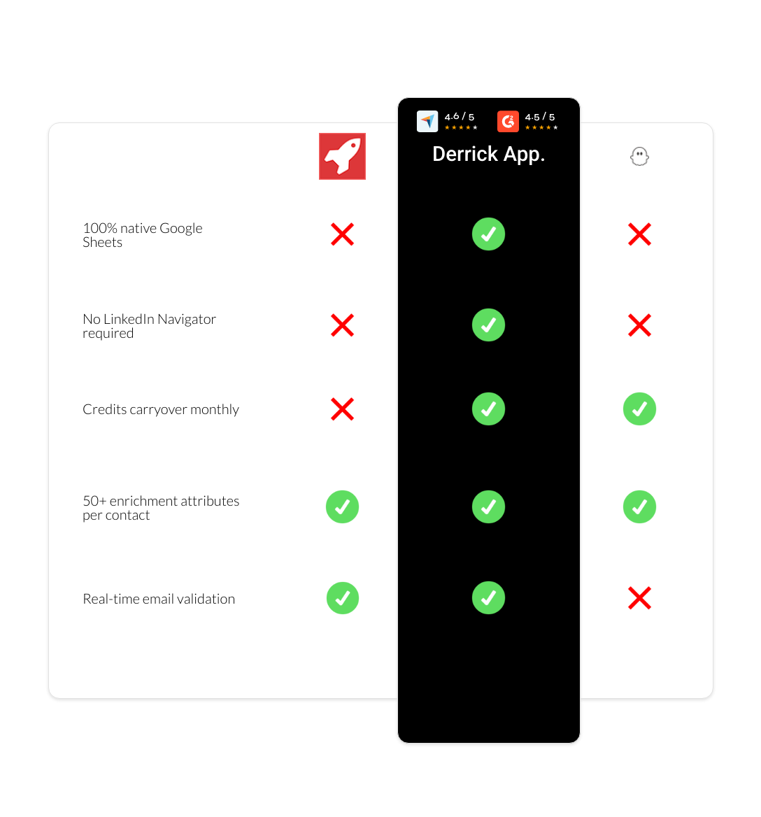 PhantomBuster vs AeroLeads vs derrick app