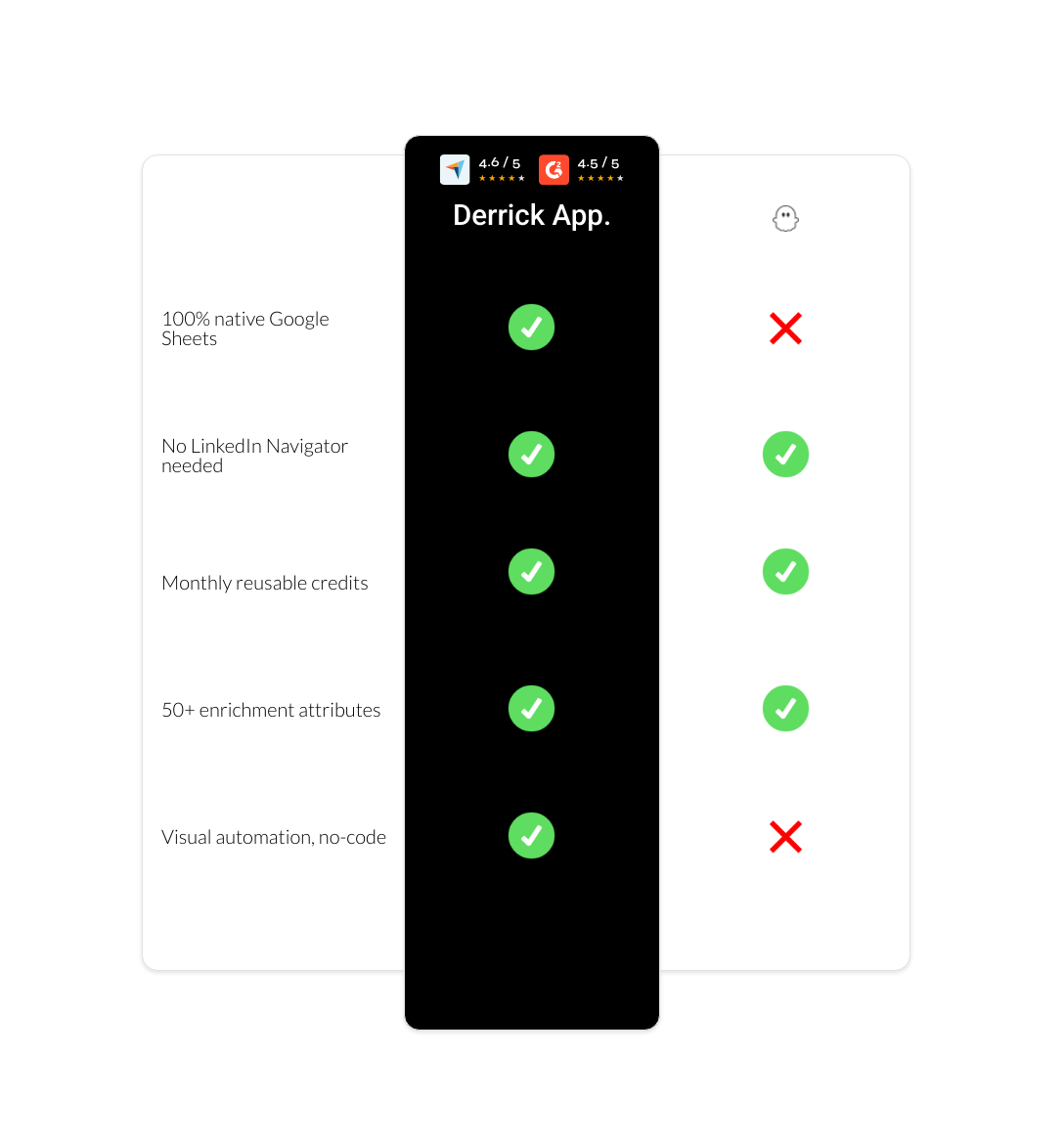 PhantomBuster vs derrick app