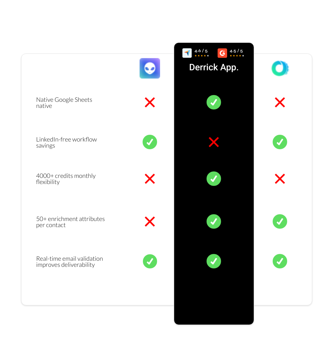 Octopus CRM vs Waalaxy vs derrick app