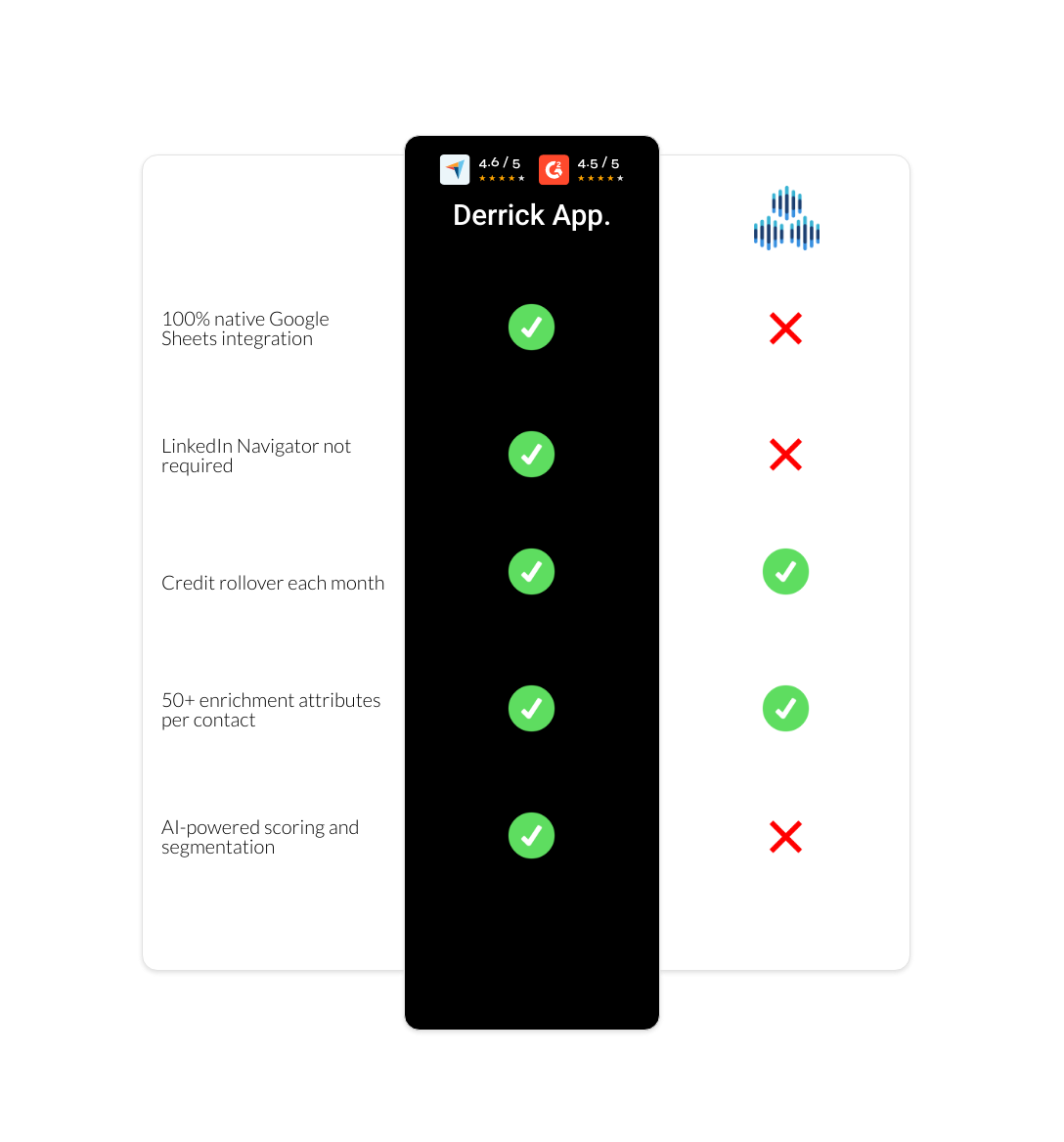TexAu vs derrick app