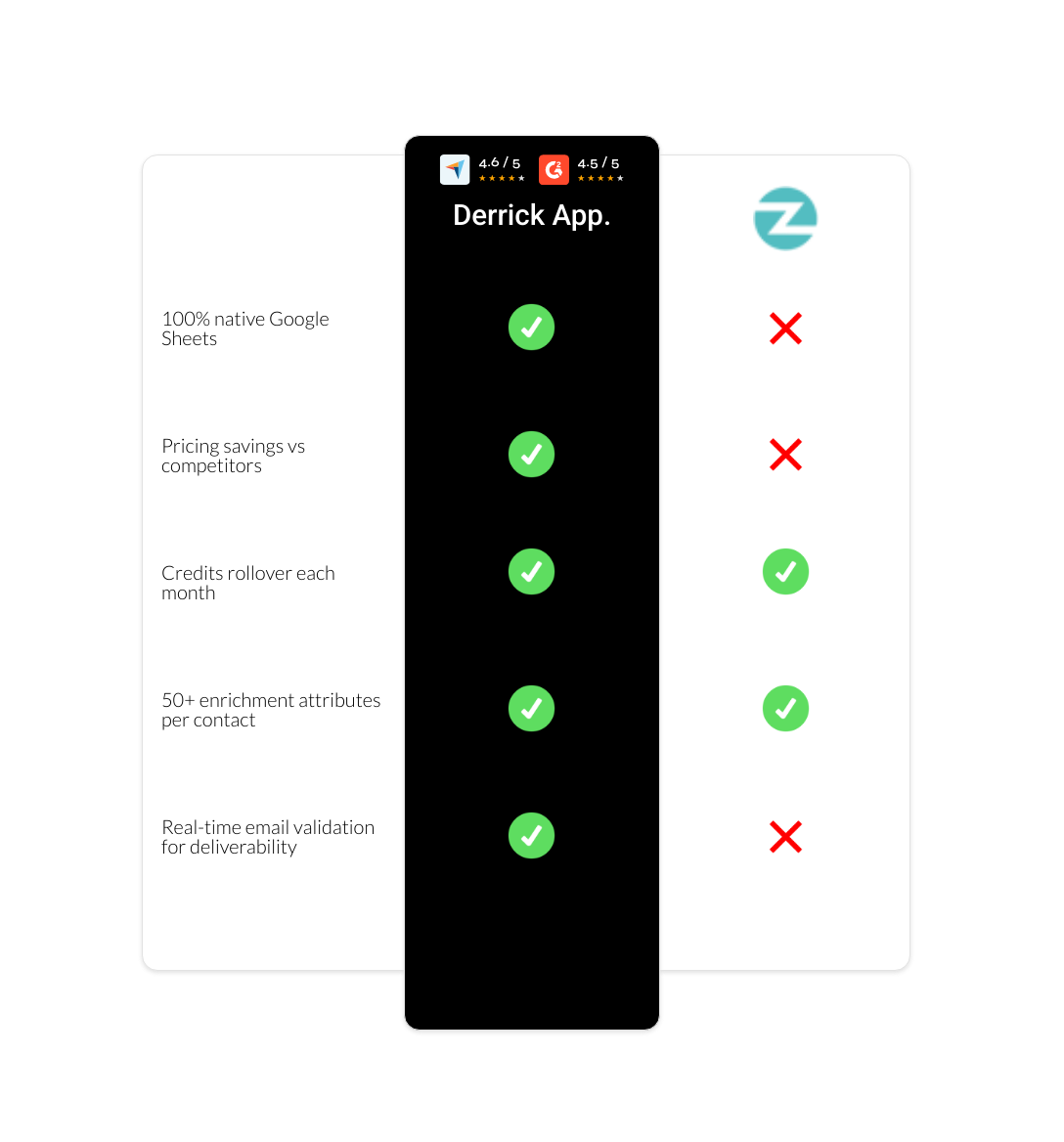 Zopto vs derrick app