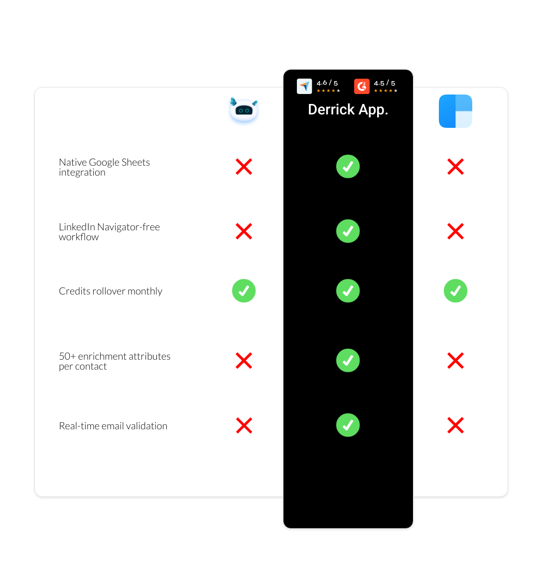 clearbit vs Datanyze vs derrick app