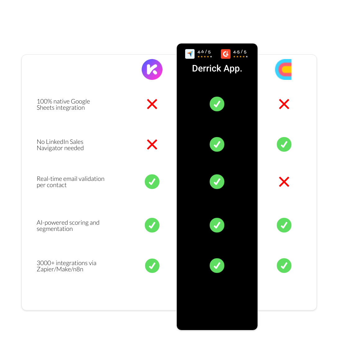 Clay vs Kaspr vs derrick app