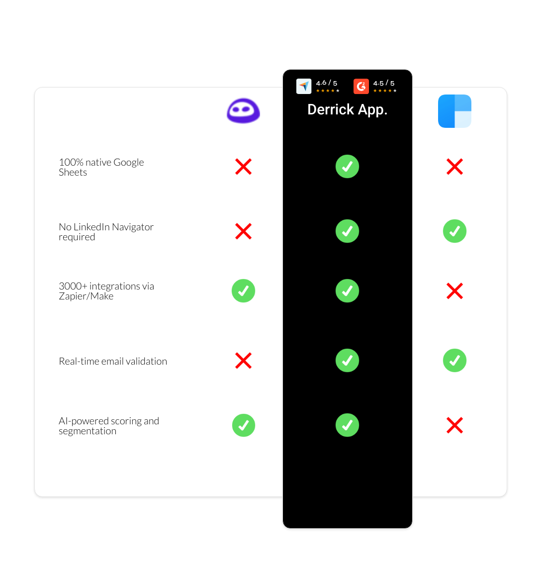 clearbit vs Evaboot vs derrick app