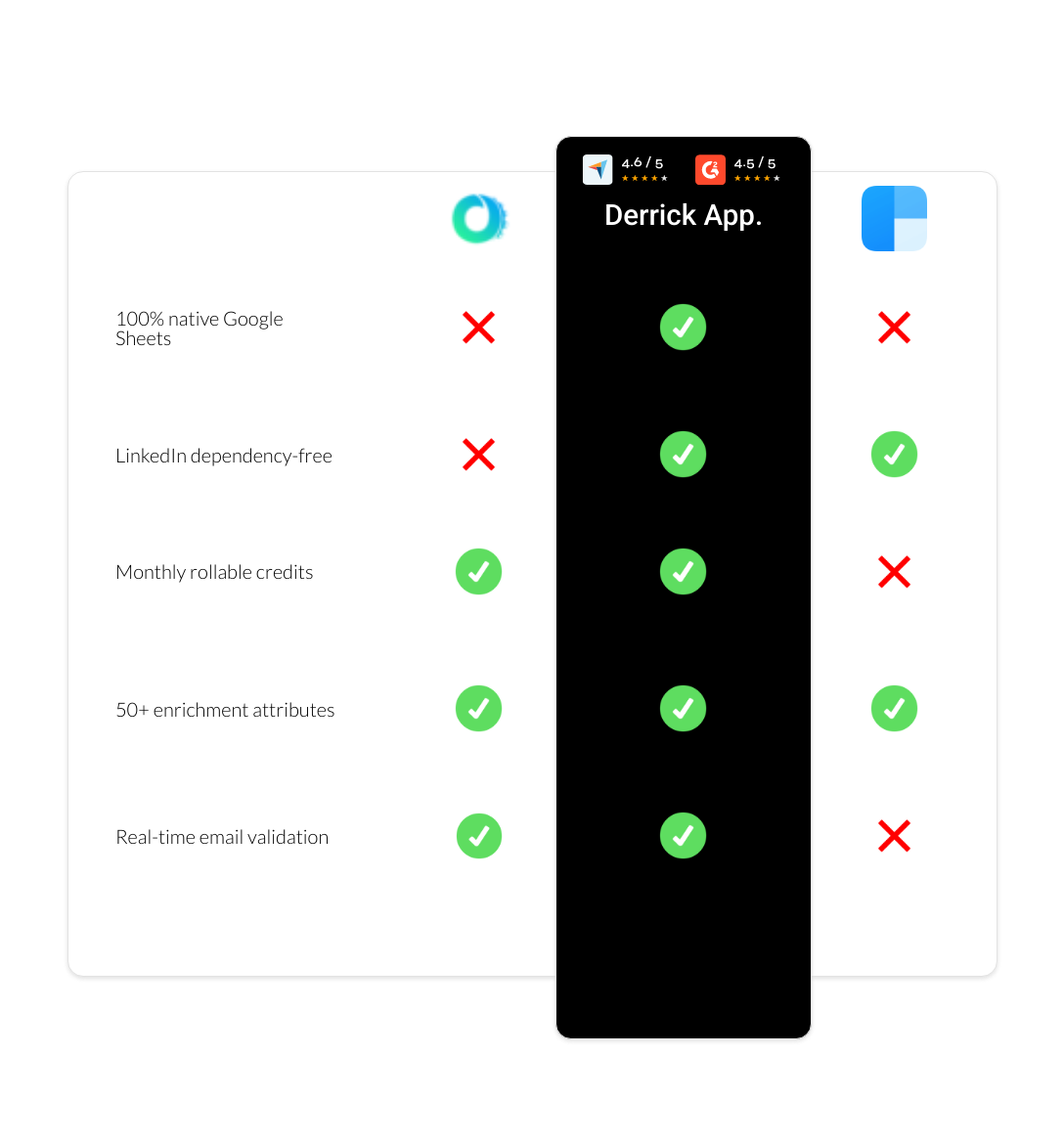 clearbit vs Octopus CRM vs derrick app