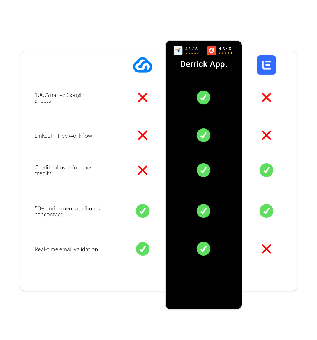 Lemlist vs Skylead vs derrick app