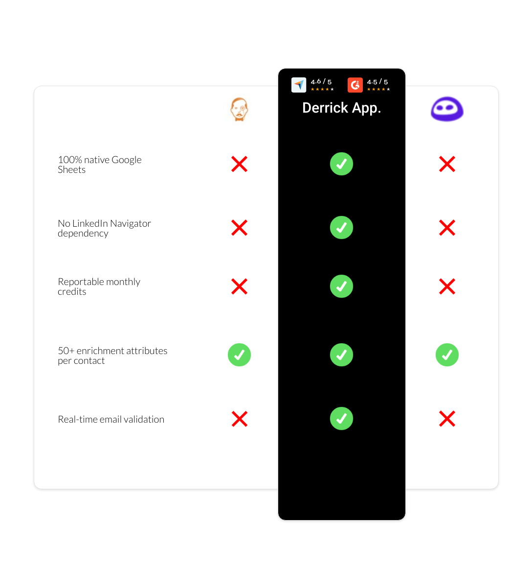 Evaboot vs VoilaNorbert vs derrick app