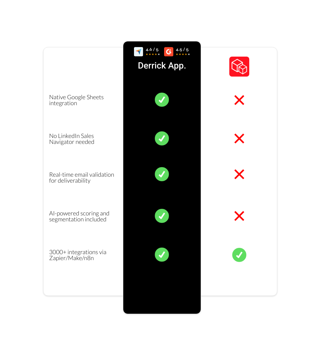 Prospeo vs derrick app