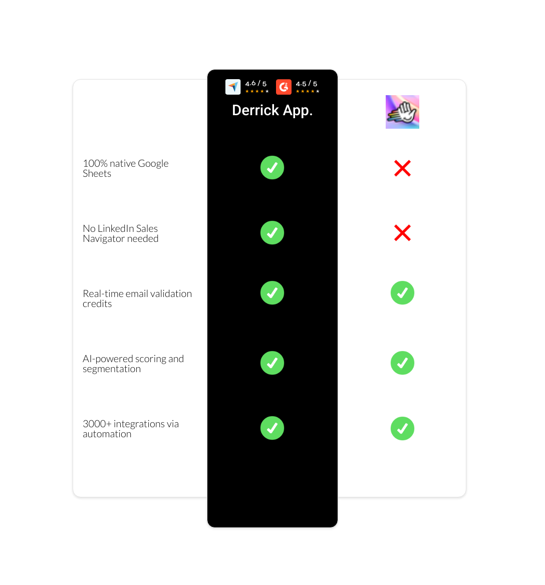 HeyReach vs derrick app