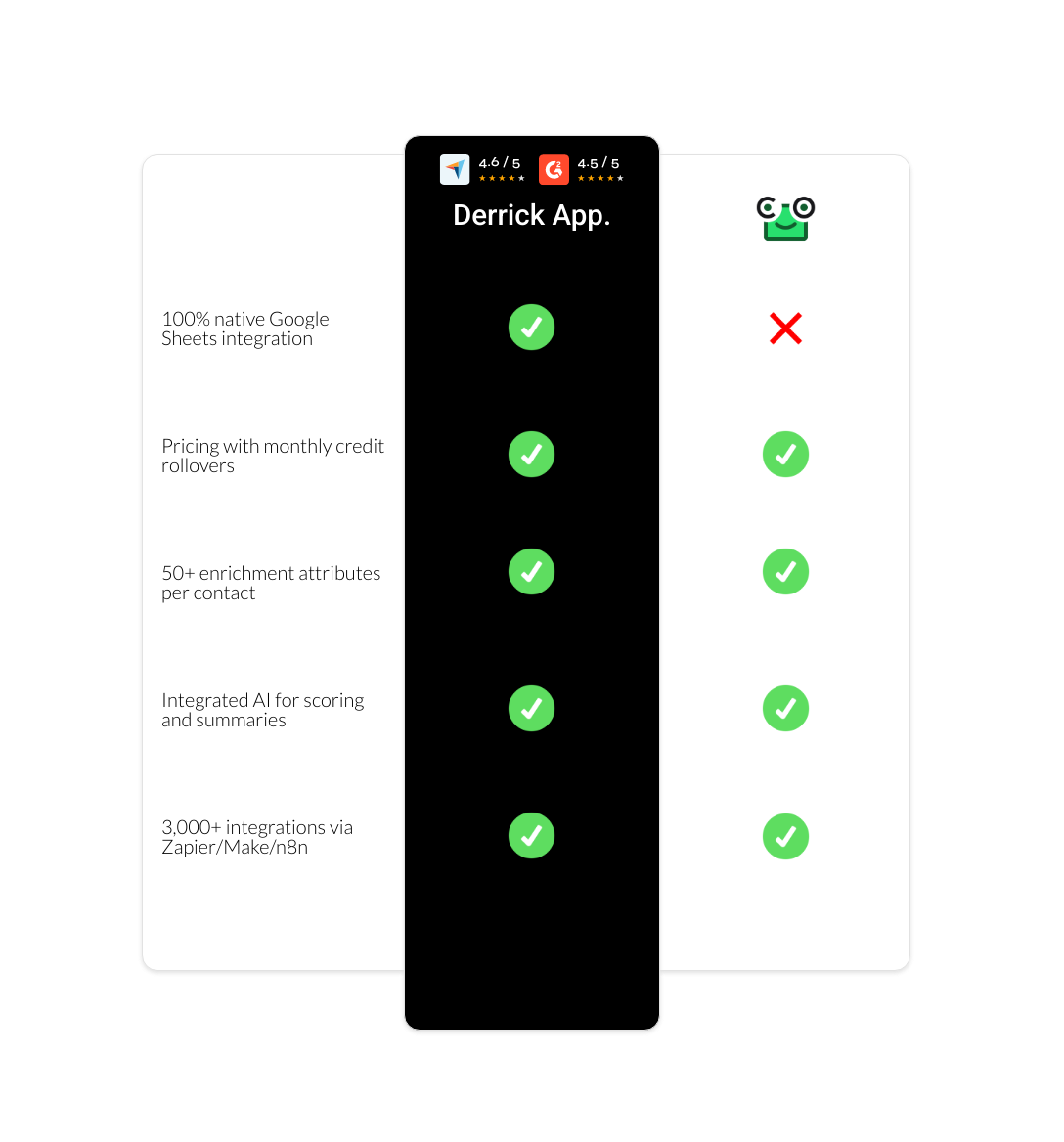 ContactOut vs derrick app
