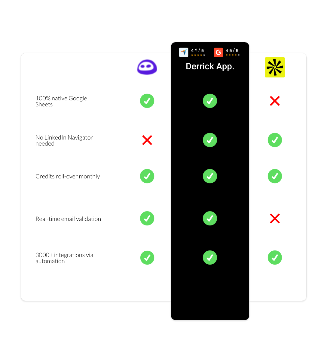 apollo vs Evaboot vs derrick app