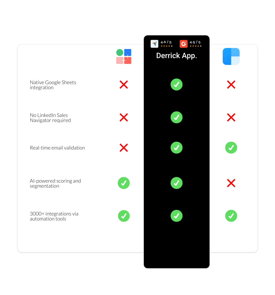clearbit vs LaGrowthMachine vs derrick app