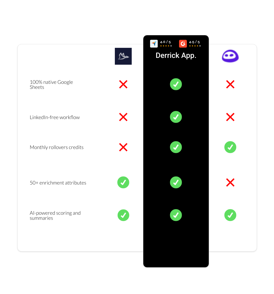 Evaboot vs Dux-Soup vs derrick app