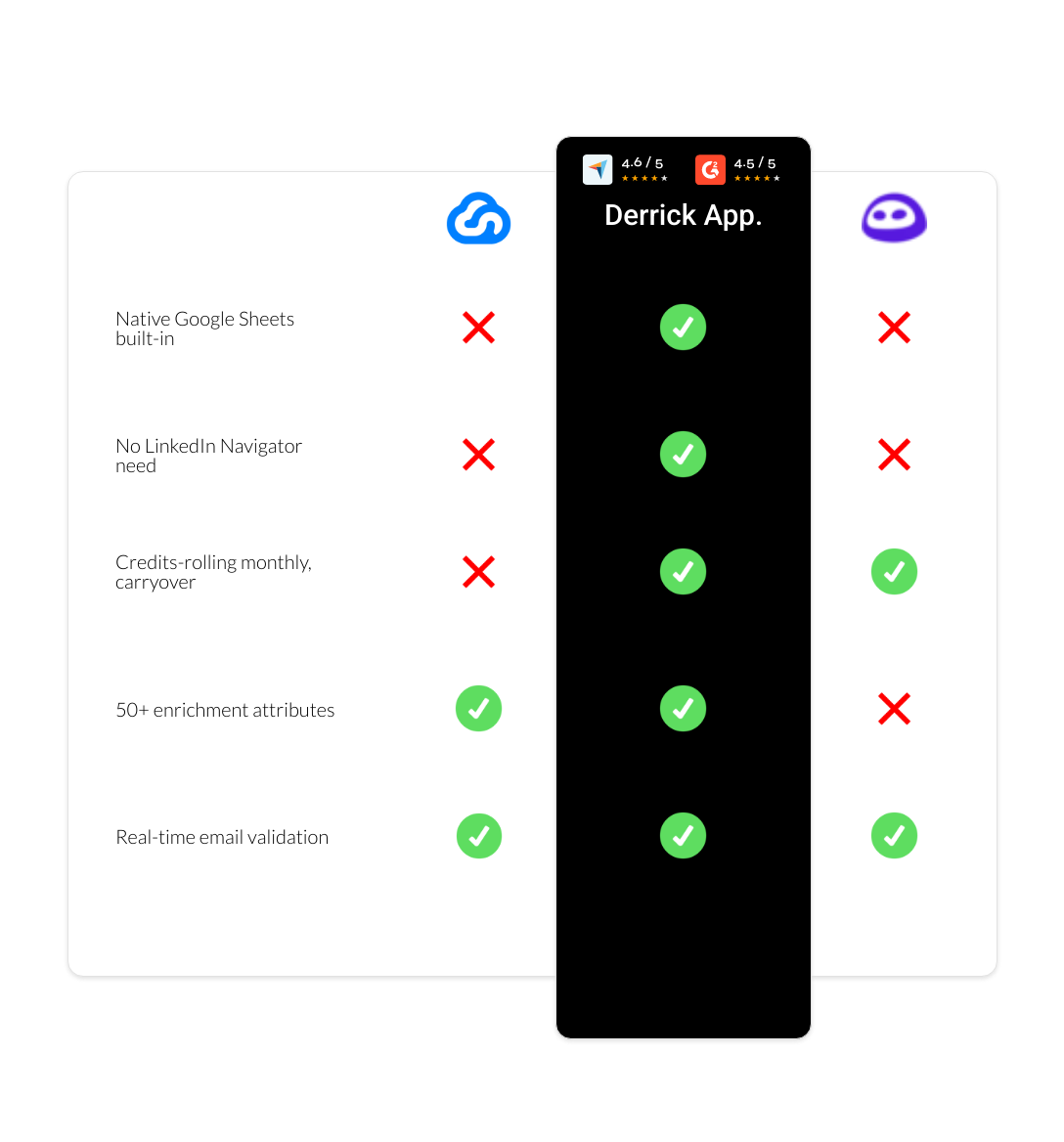 Evaboot vs Skylead vs derrick app
