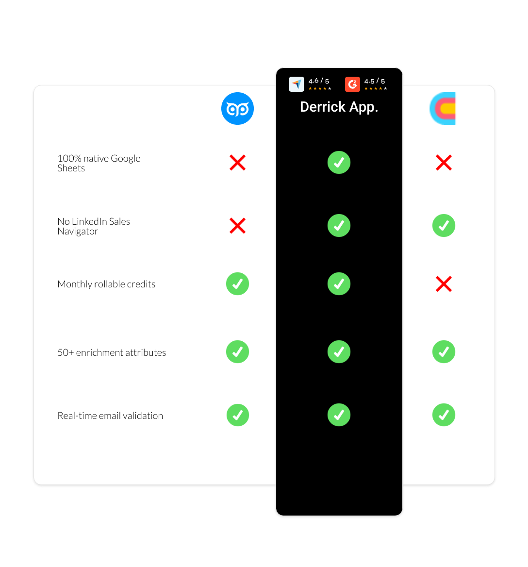 Clay vs GetProspect vs derrick app
