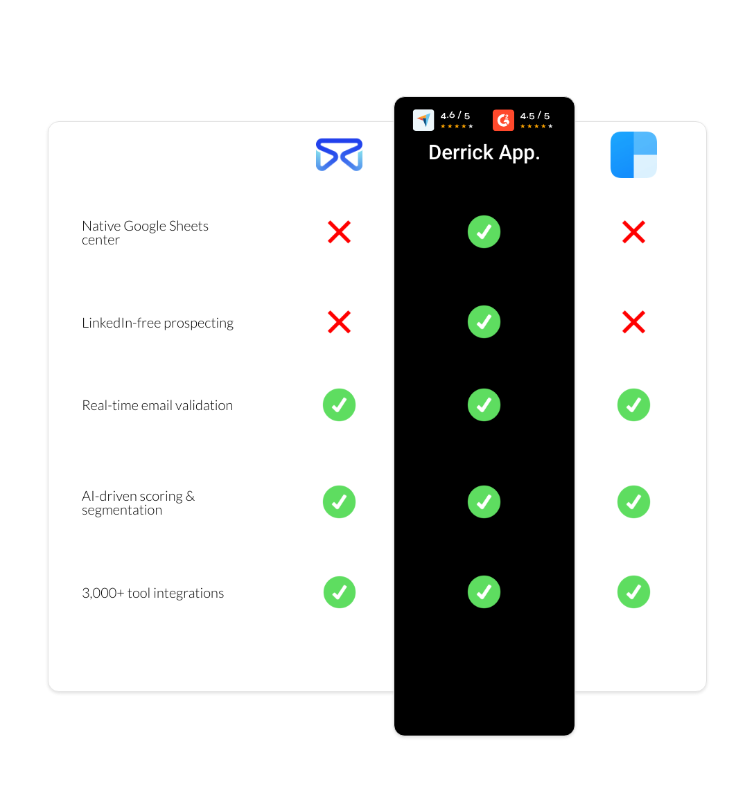 clearbit vs FindThatLead vs derrick app
