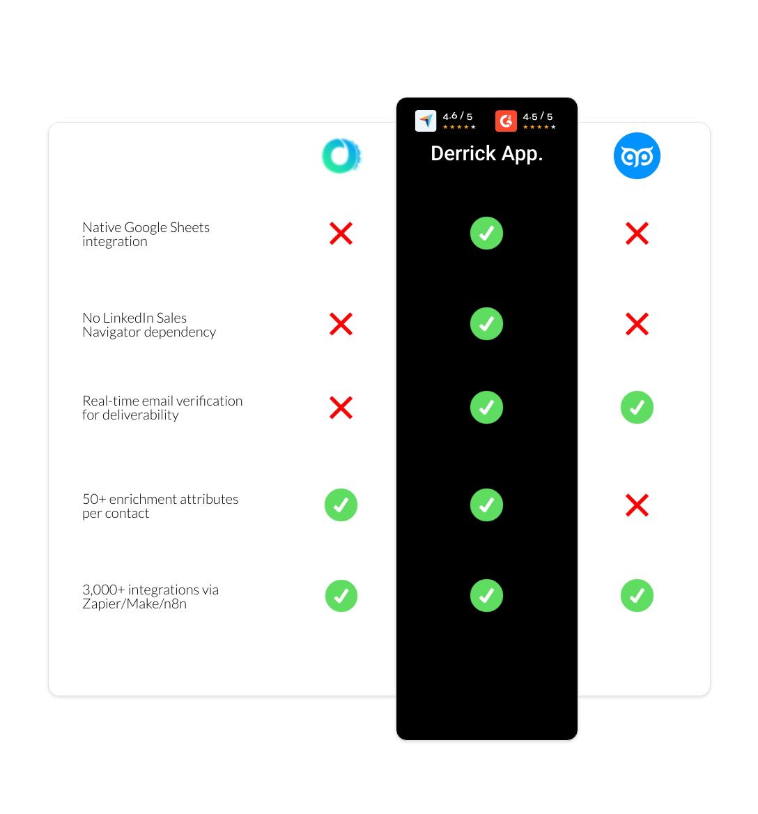 GetProspect vs Octopus CRM vs derrick app