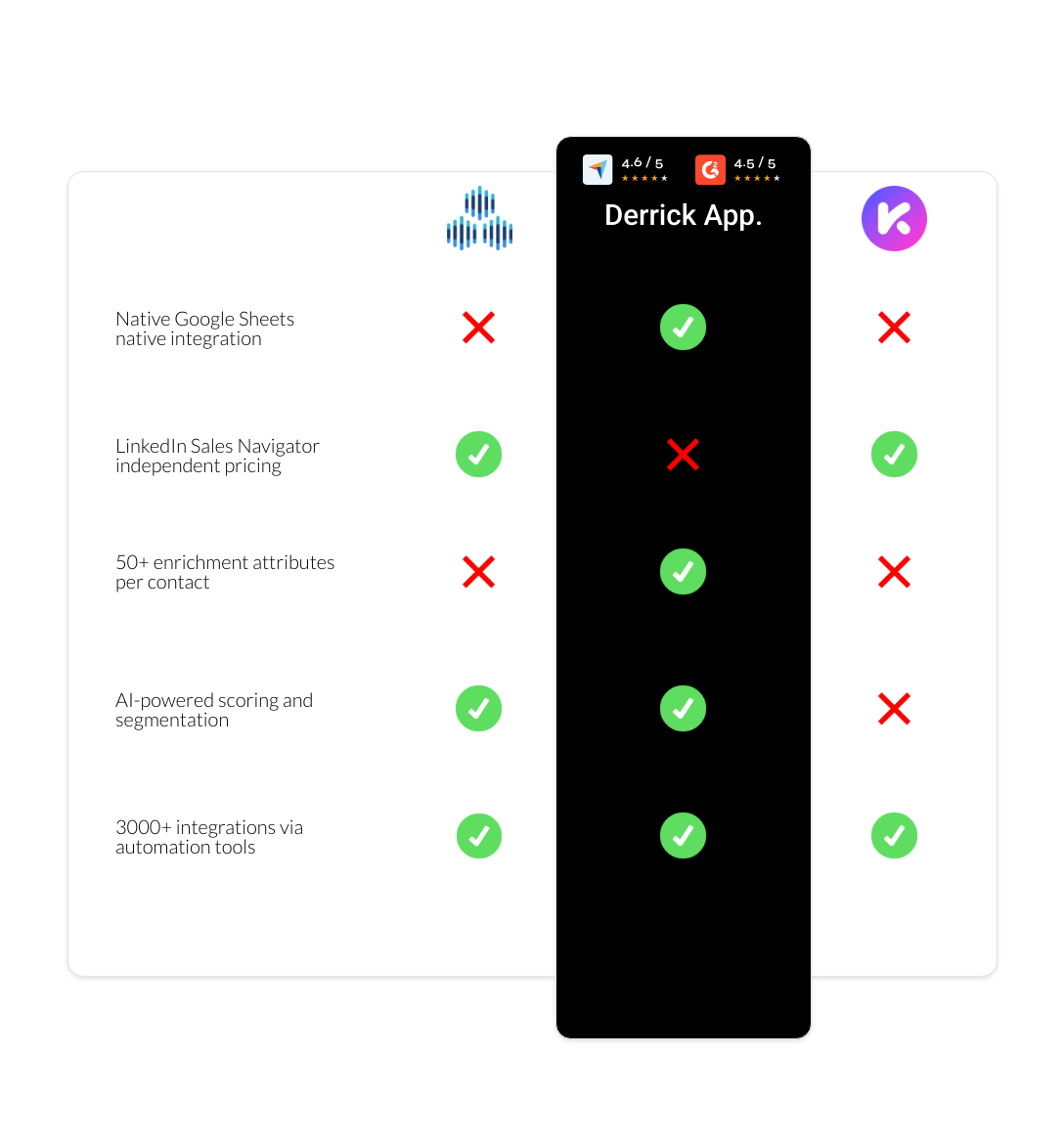 Kaspr vs TexAu vs derrick app