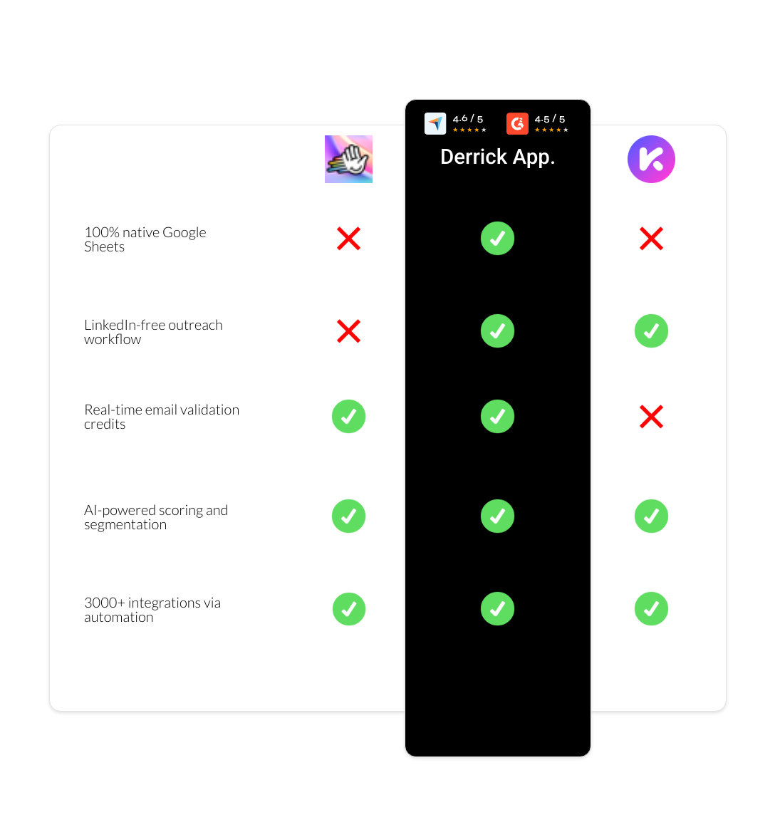 Kaspr vs HeyReach vs derrick app