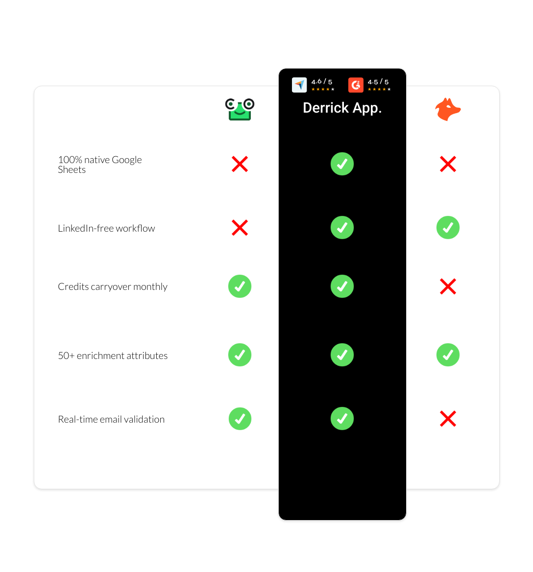 hunter vs ContactOut vs derrick app