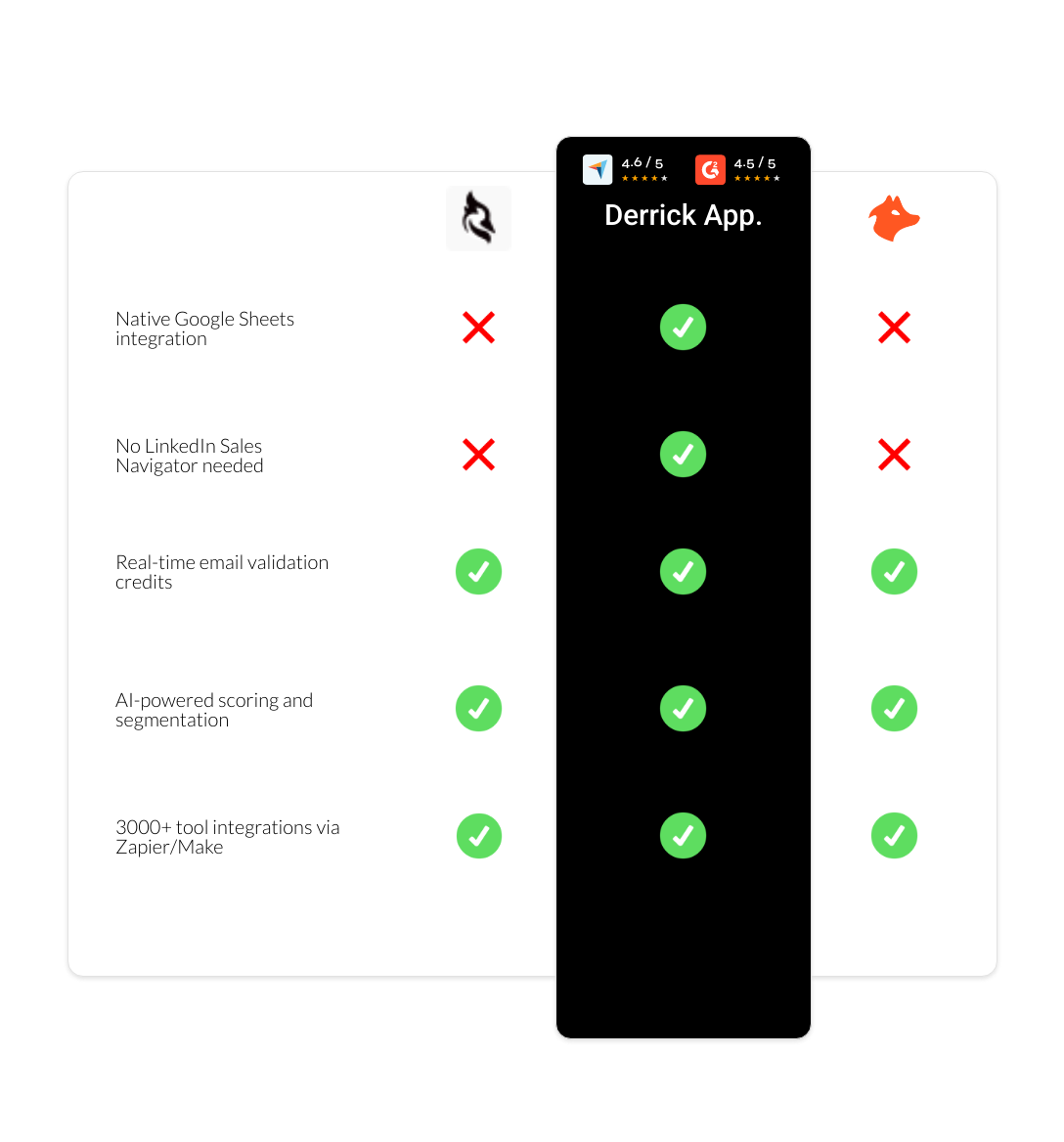 hunter vs woodpecker vs derrick app