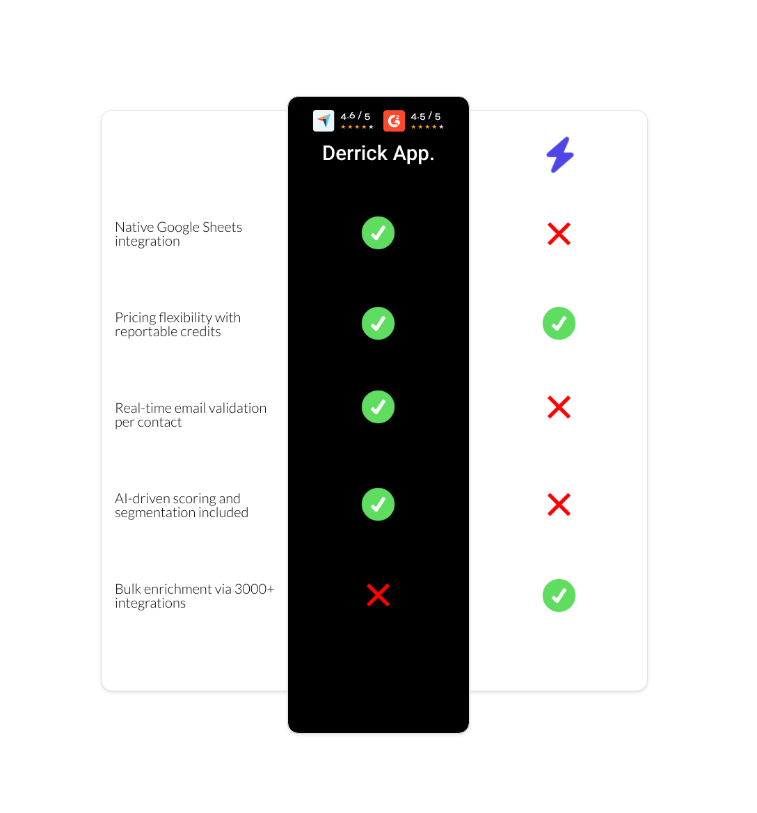 LinkFinder vs derrick app
