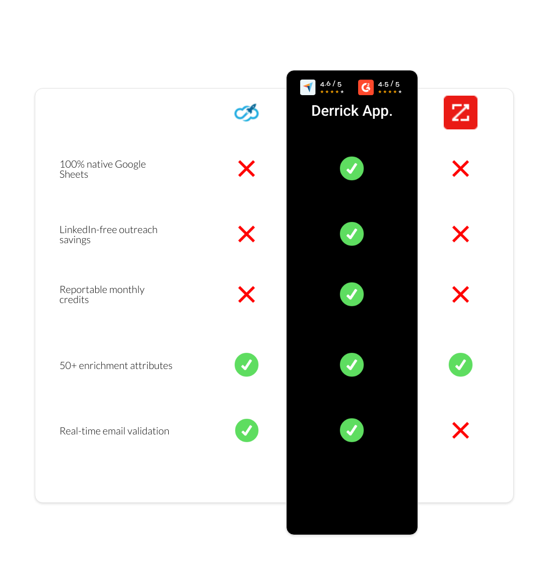 zoominfo vs Expandi vs derrick app