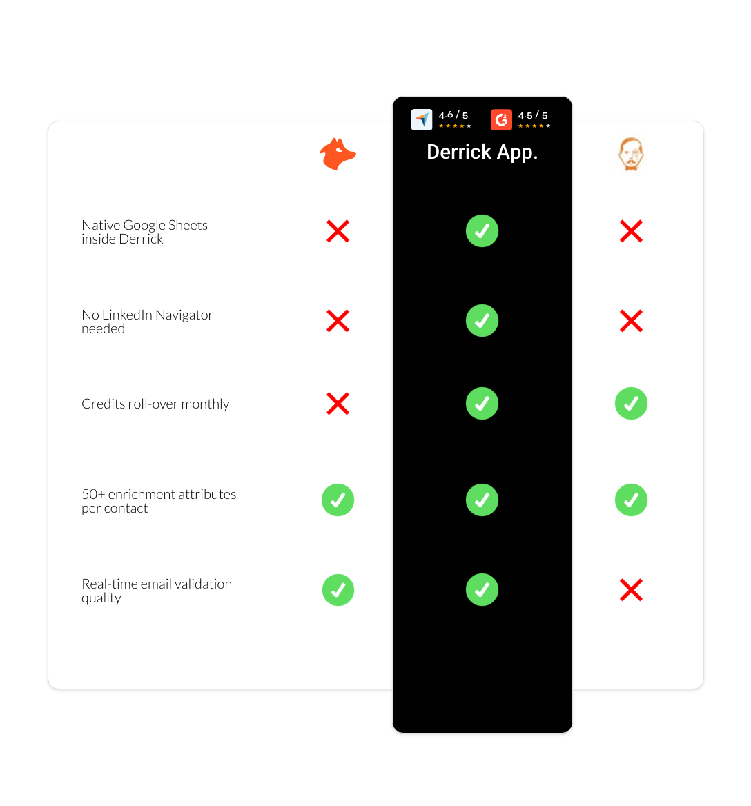 VoilaNorbert vs hunter vs derrick app