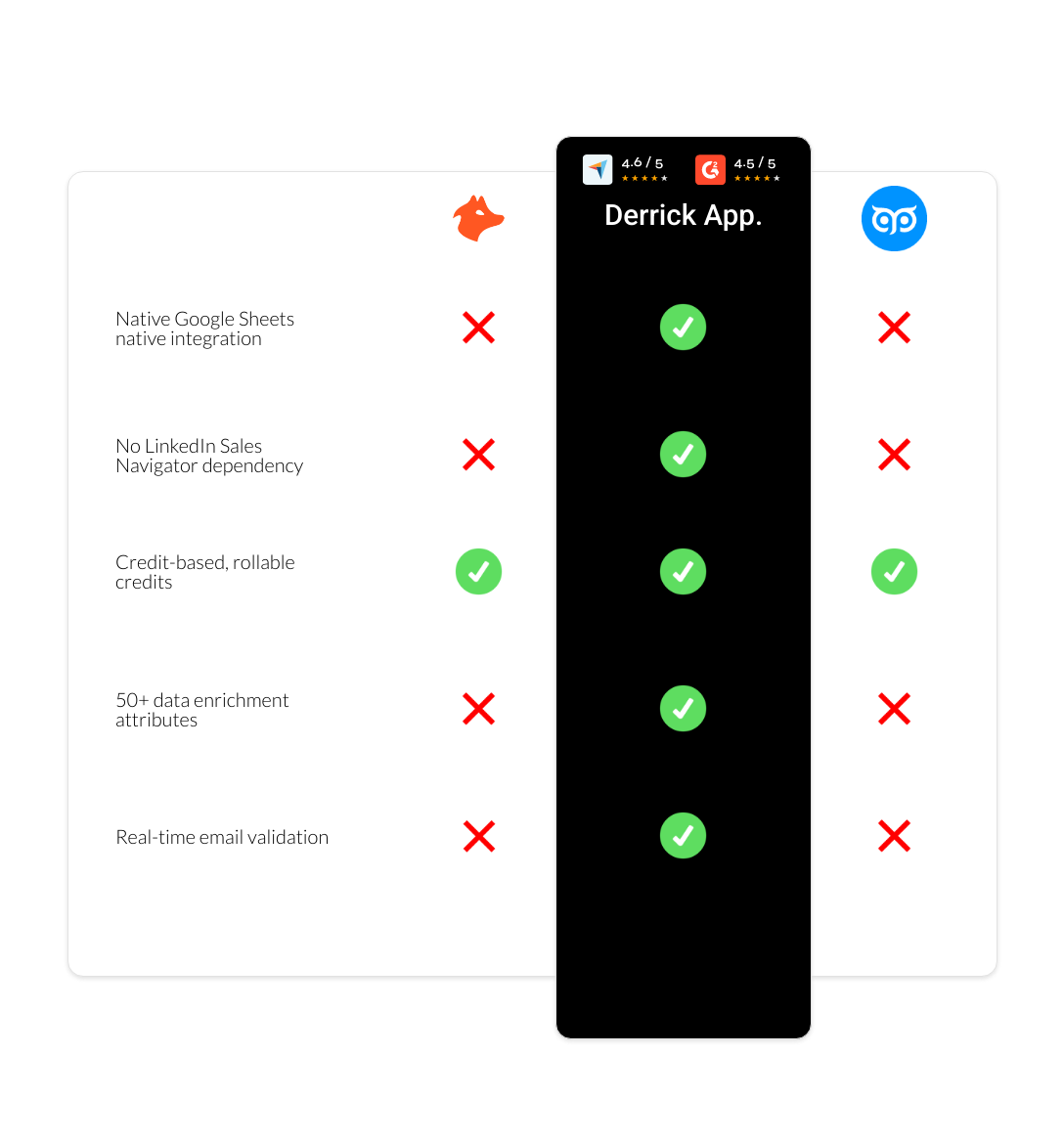 GetProspect vs hunter vs derrick app