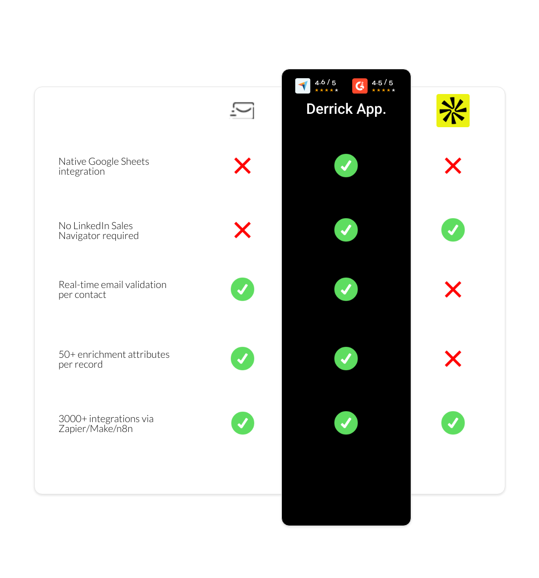 apollo vs EmailSearch.io vs derrick app