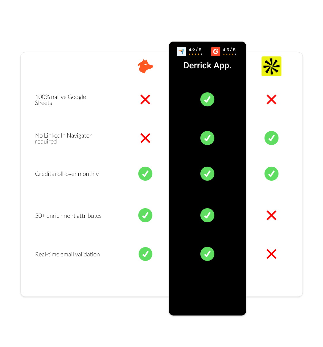 apollo vs hunter vs derrick app