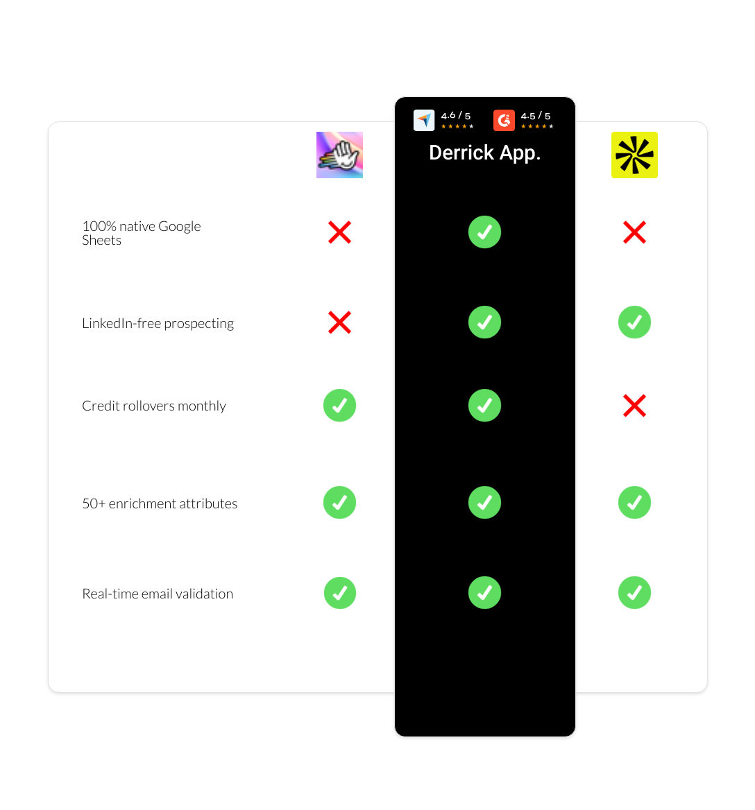 apollo vs HeyReach vs derrick app