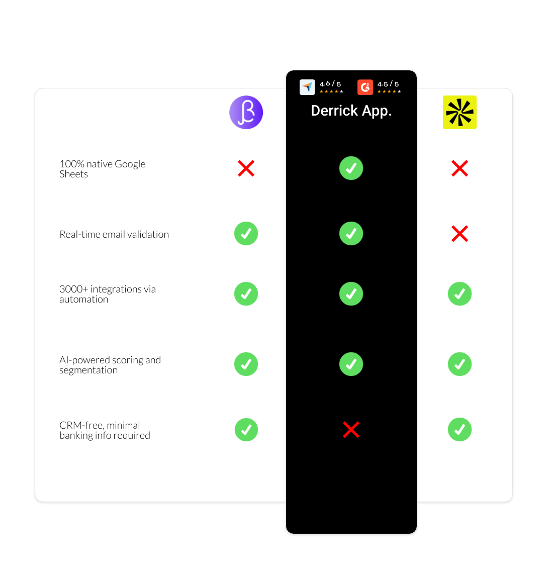 apollo vs BetterContact vs derrick app