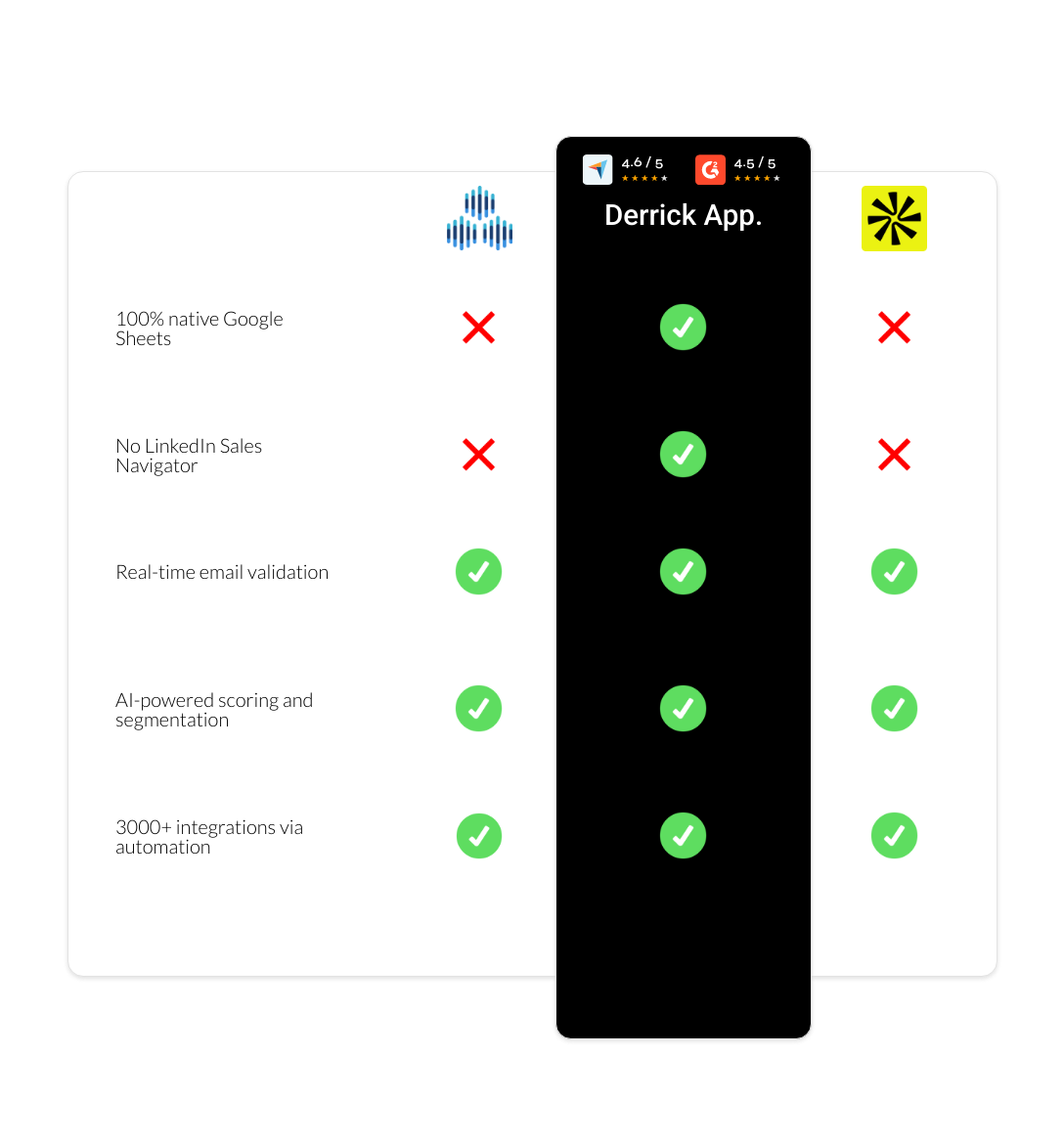 apollo vs TexAu vs derrick app