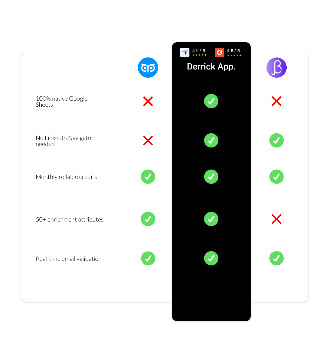 BetterContact vs GetProspect vs derrick app