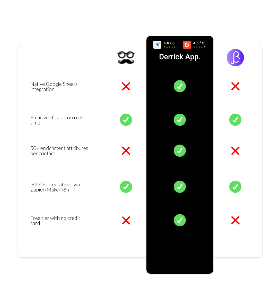 BetterContact vs MeetAlfred vs derrick app
