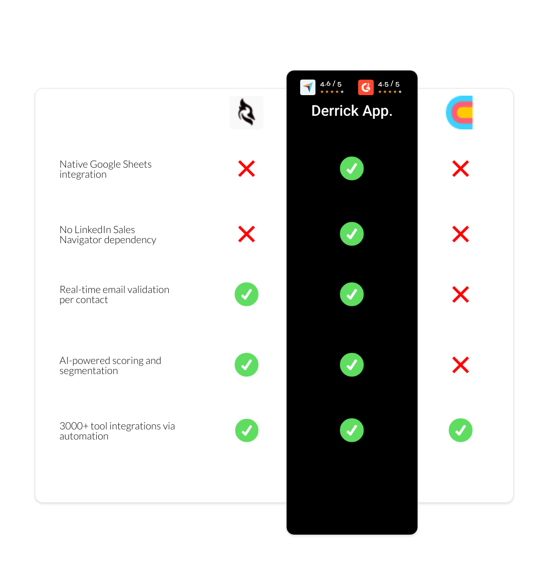Clay vs woodpecker vs derrick app
