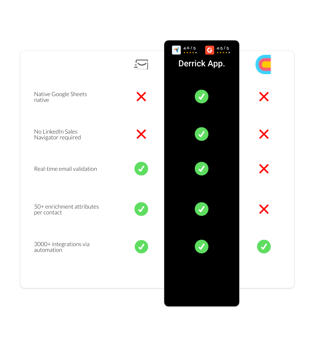 Clay vs EmailSearch.io vs derrick app