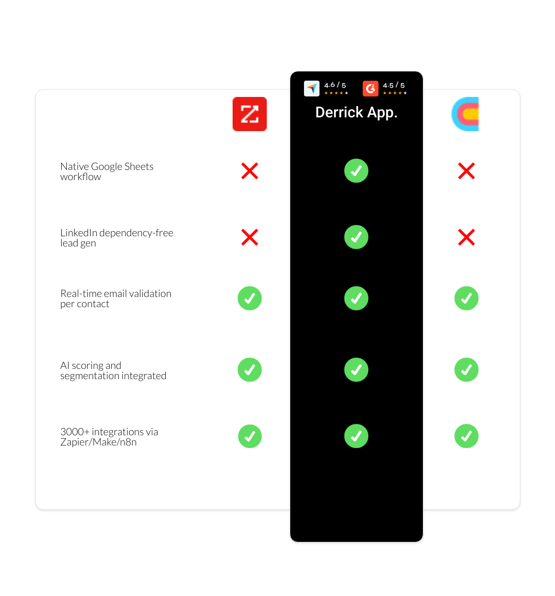 Clay vs zoominfo vs derrick app