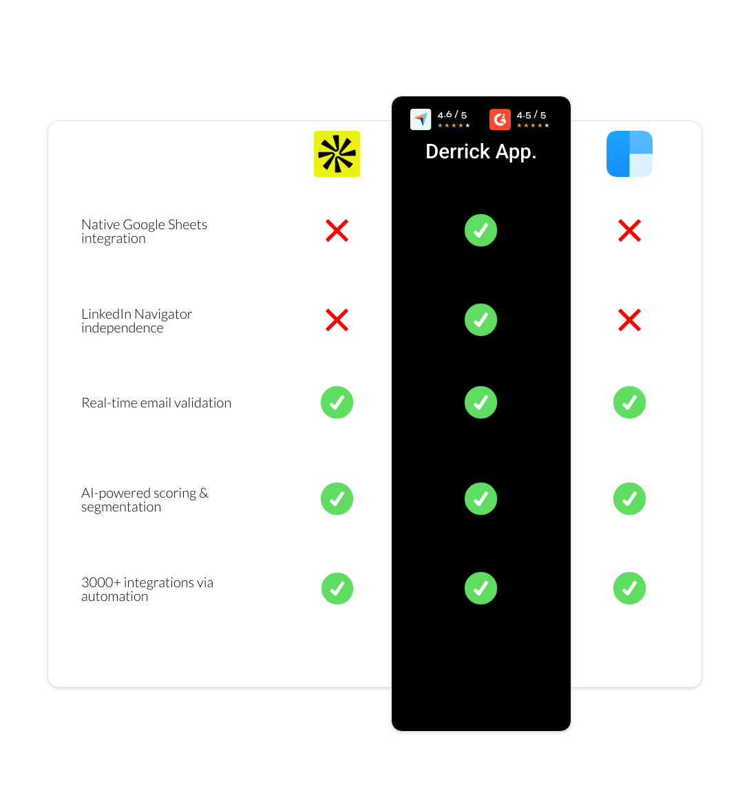 clearbit vs apollo vs derrick app