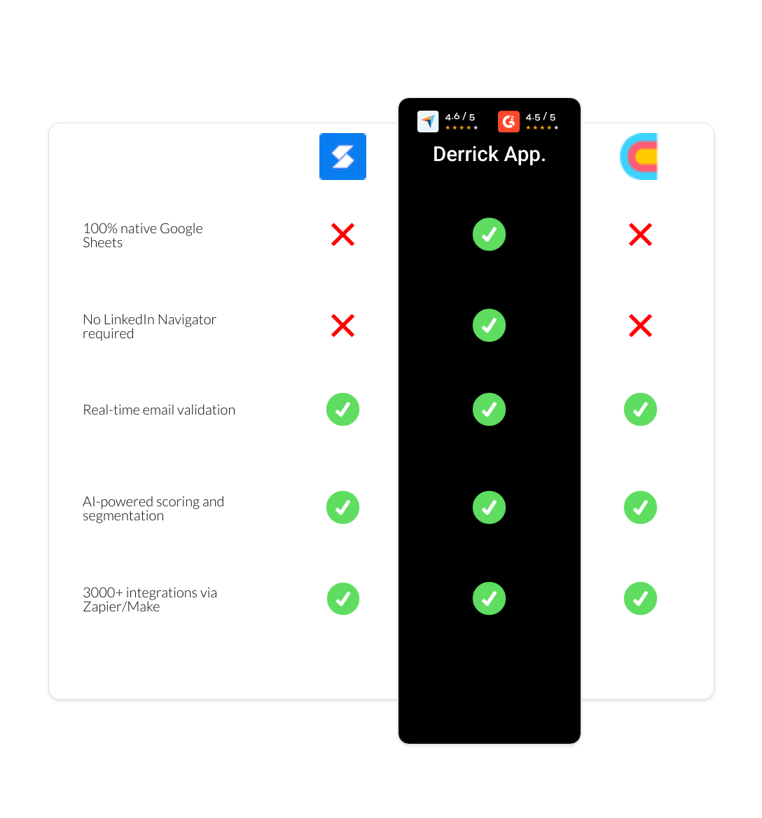Clay vs Skrapp vs derrick app