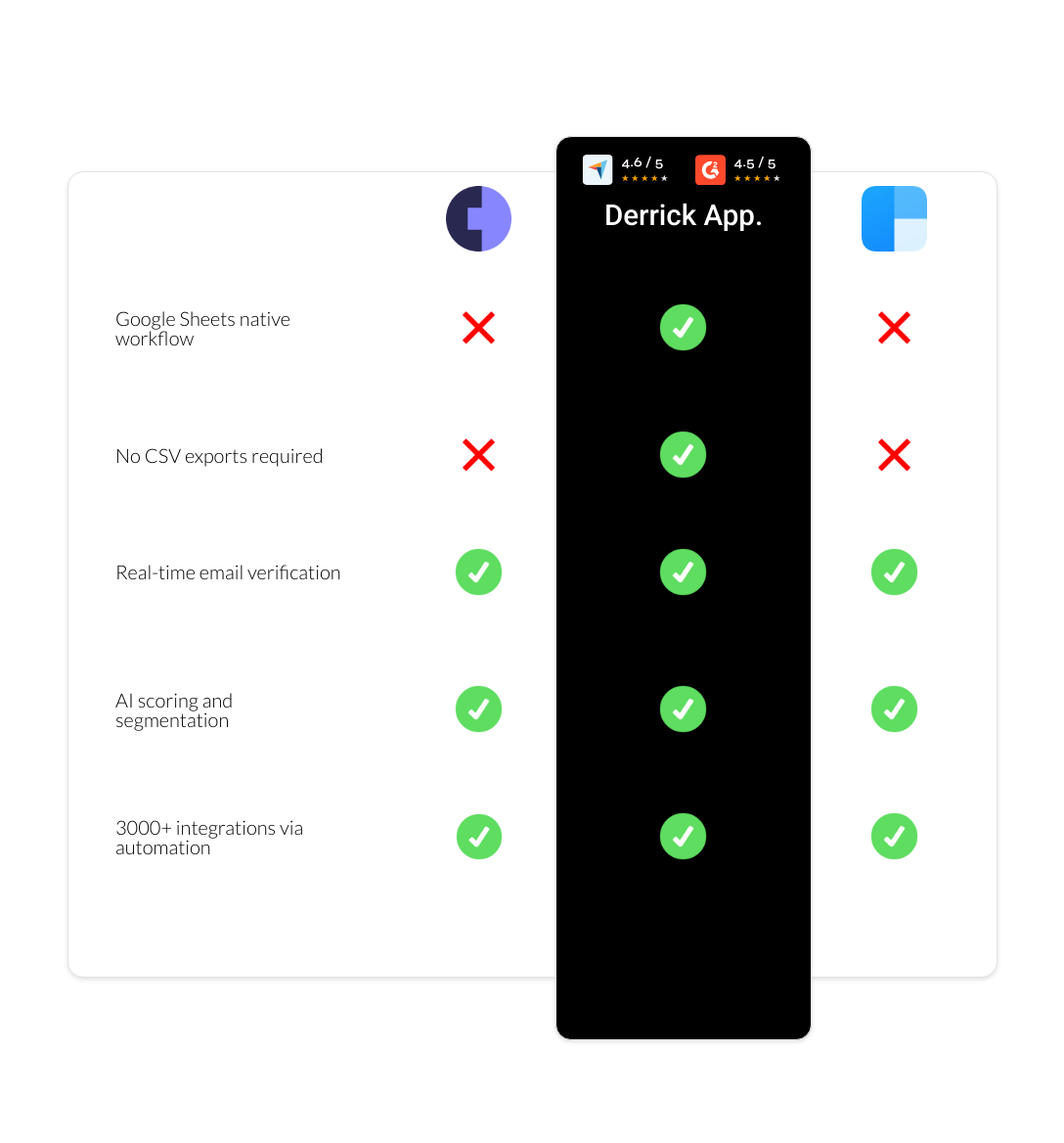 clearbit vs Cognism vs derrick app