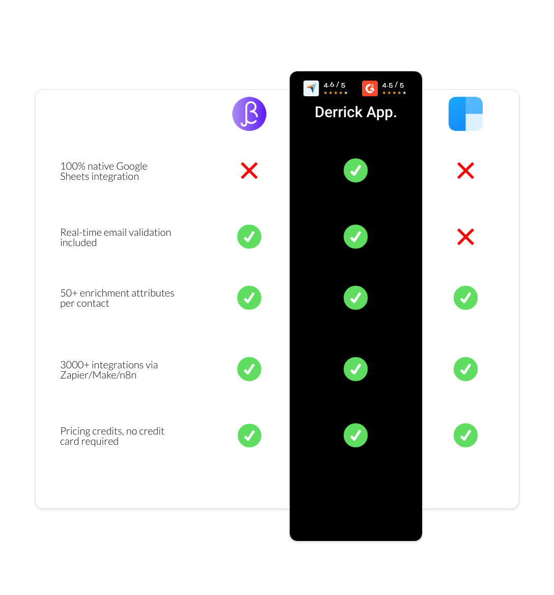 clearbit vs BetterContact vs derrick app