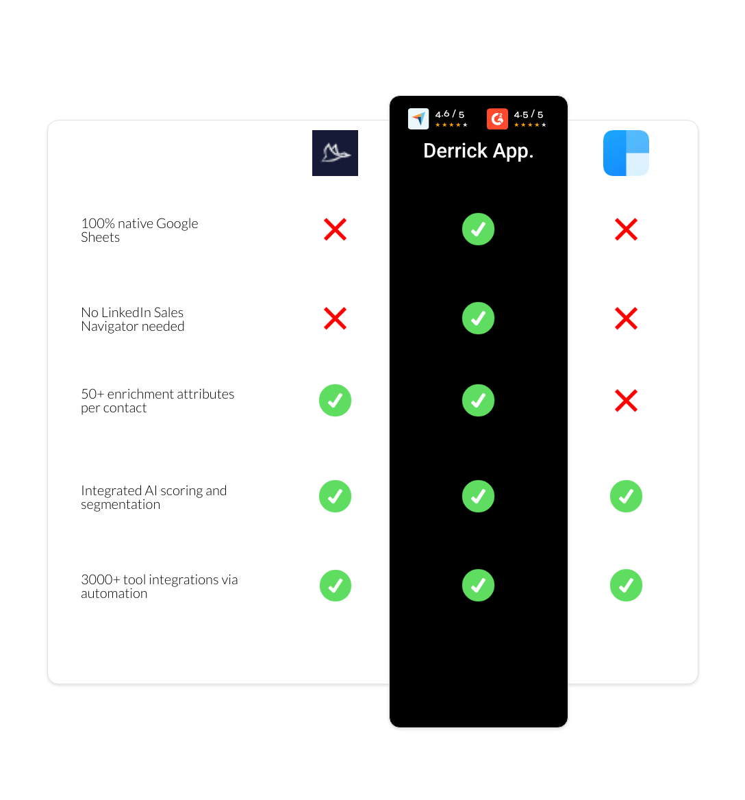 clearbit vs Dux-Soup vs derrick app