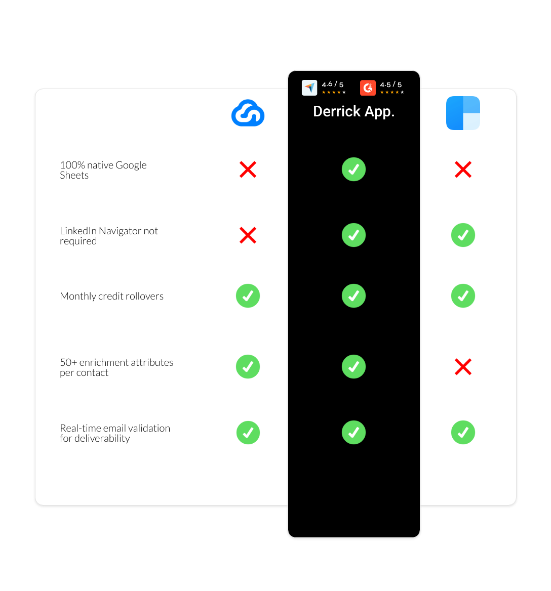 clearbit vs Skylead vs derrick app