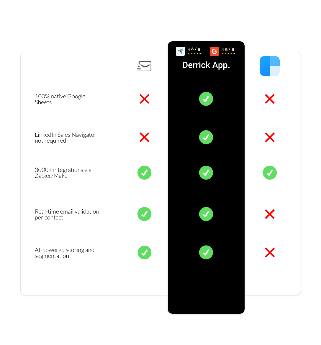 clearbit vs EmailSearch.io vs derrick app