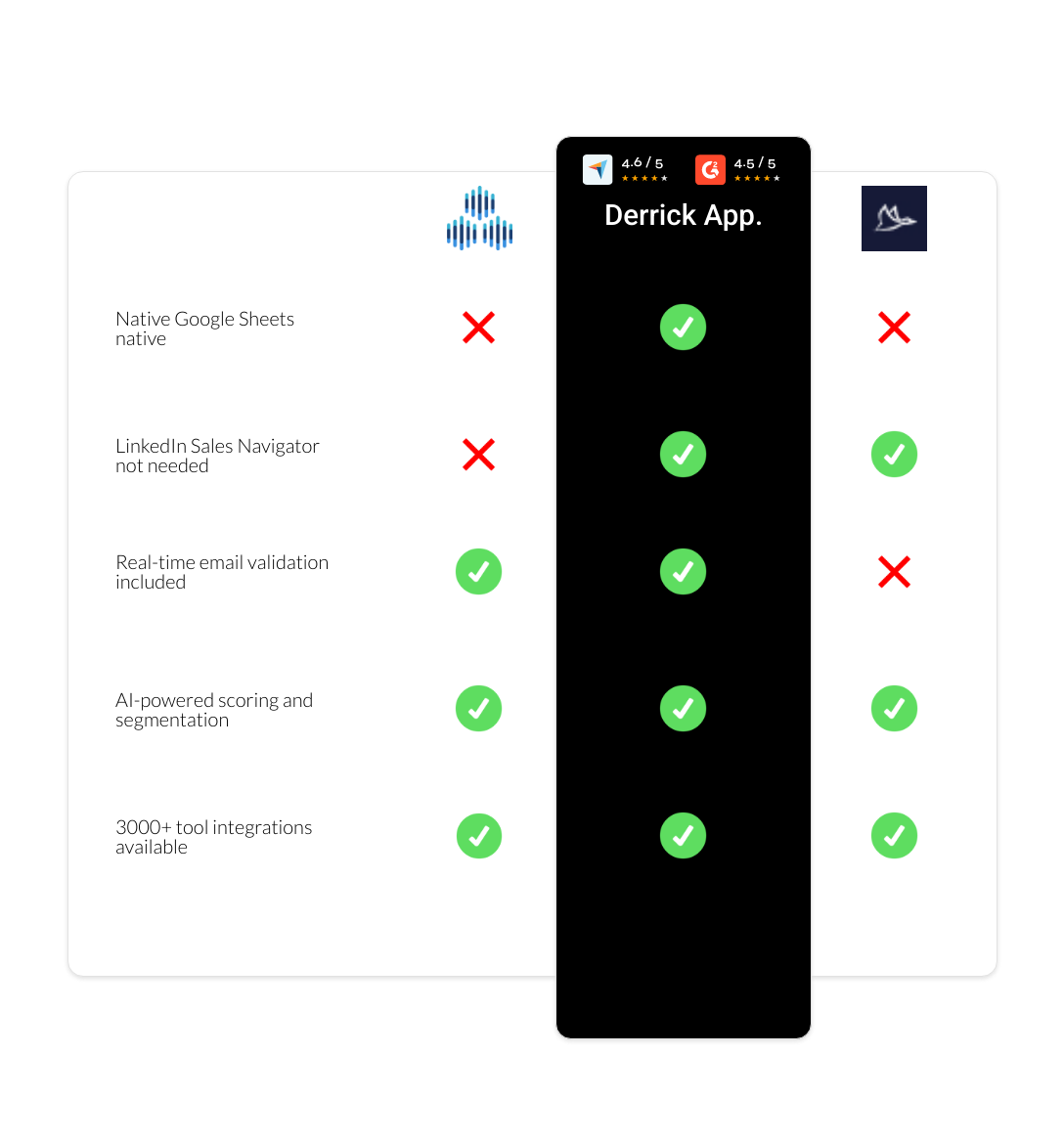 Dux-Soup vs TexAu vs derrick app