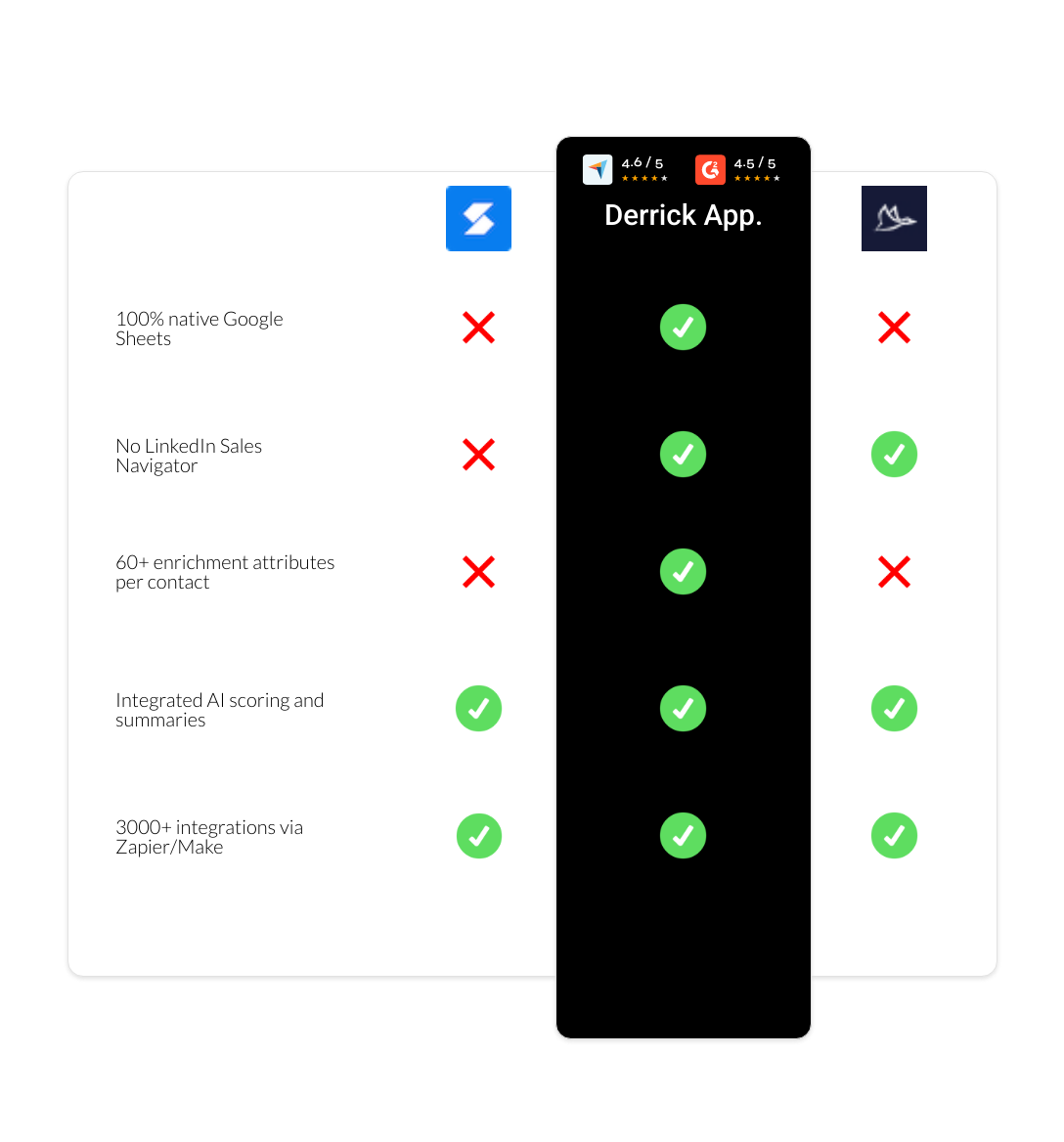 Dux-Soup vs Skrapp vs derrick app