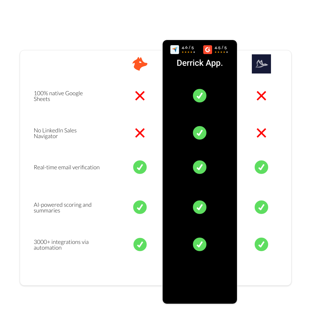 Dux-Soup vs hunter vs derrick app