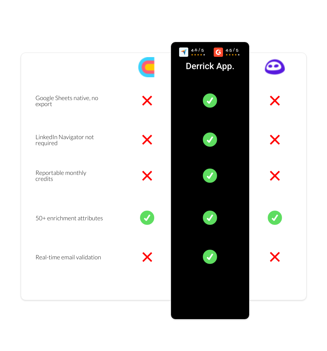 Evaboot vs Clay vs derrick app